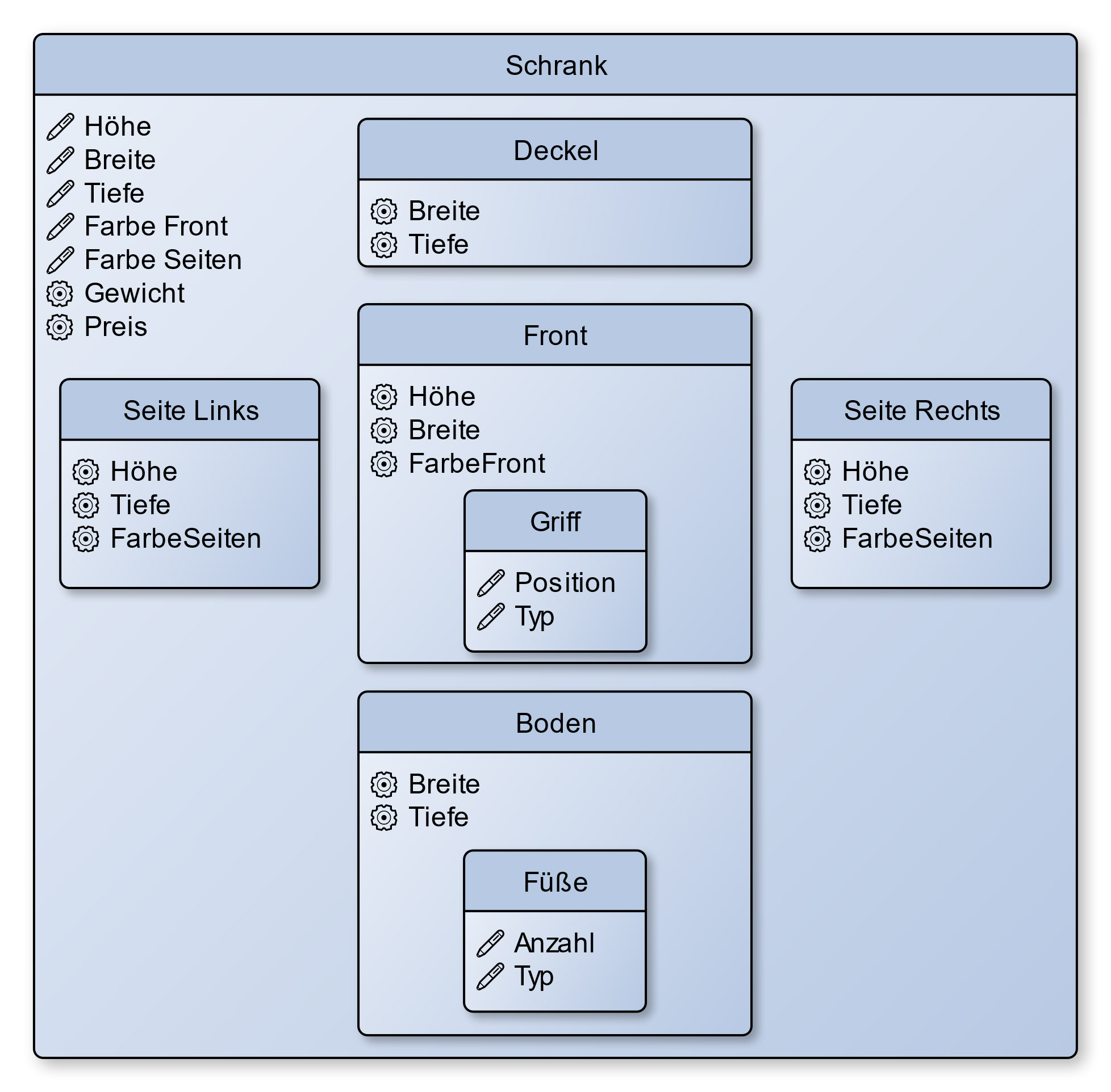 Konfigurator Beispiel